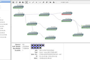 Güvenlik Ürünleri